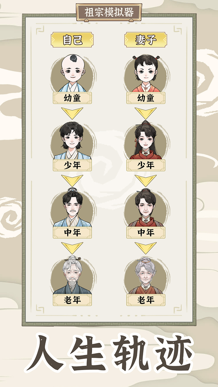 祖宗模拟器传承(2)