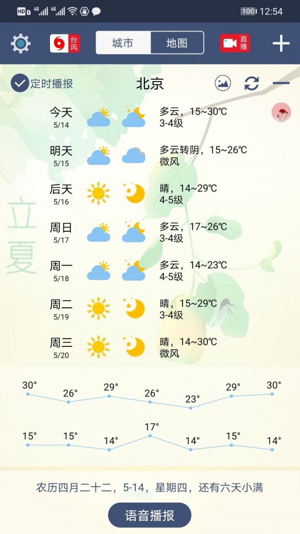 农夫天气(3)