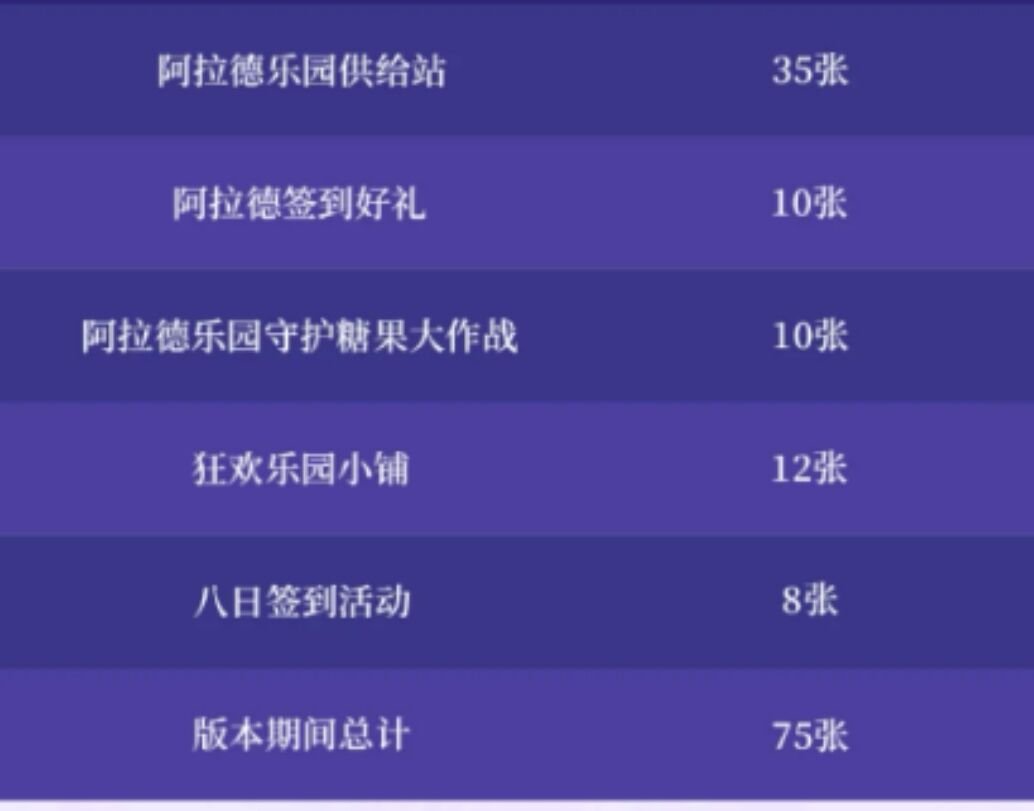 阿拉德扭蛋机玩法详解,全勤奖励可搬空,12券跨界石等你拿12