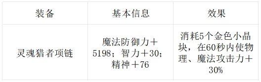 骨戒的寿命还剩多久？解析后续版本首饰套装对比骨戒散搭套装3