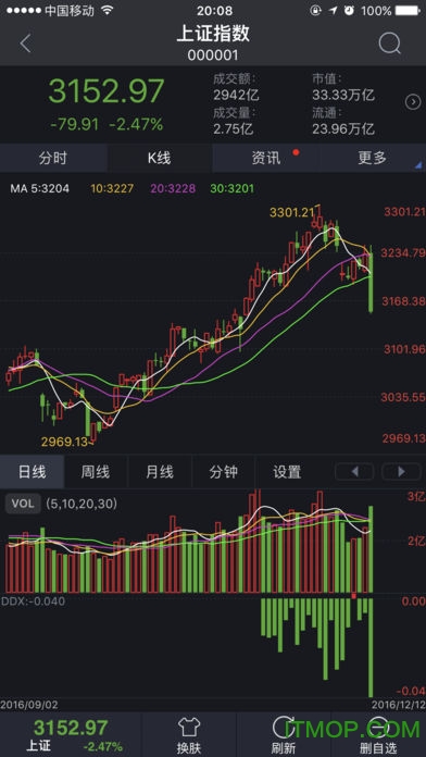 长城证券大智慧ios版(2)