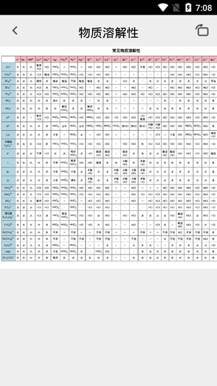 烧杯化学学习app(4)