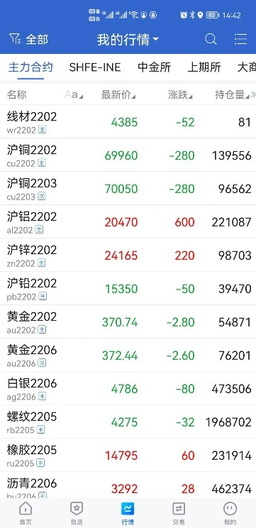 宁证期货畅赢(3)