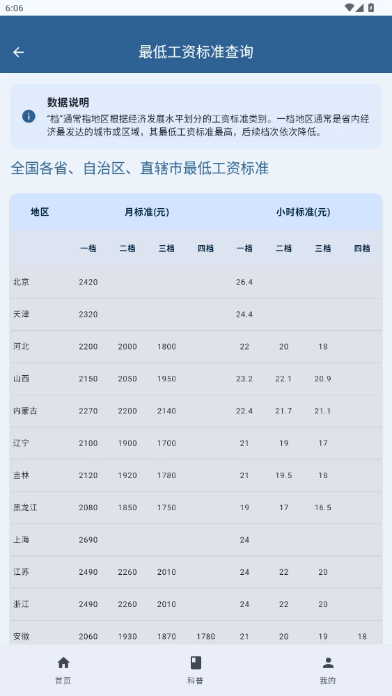 医保社保知识科普(2)
