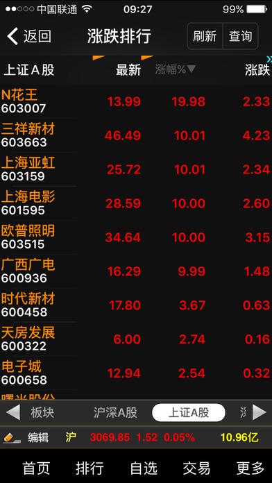 财富证券大智慧ios版(2)