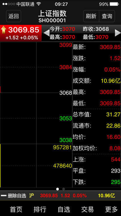 财富证券大智慧ios版(1)