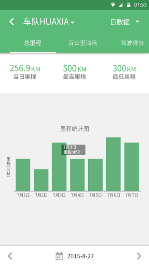 成翼行车队长 成翼行车队长