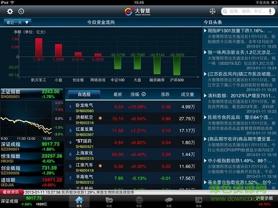 大智慧经典版ipad版(4)