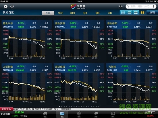 大智慧经典版ipad版(2)