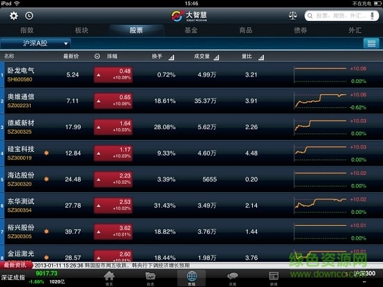 大智慧经典版ipad版(3)