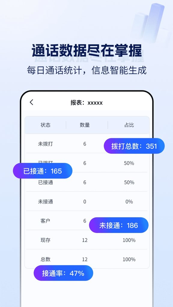 云拨自动打电话(2)