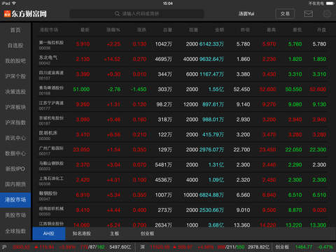 东方财富通iPad版(2)