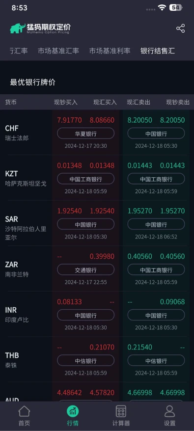 猛犸期权定价(4)