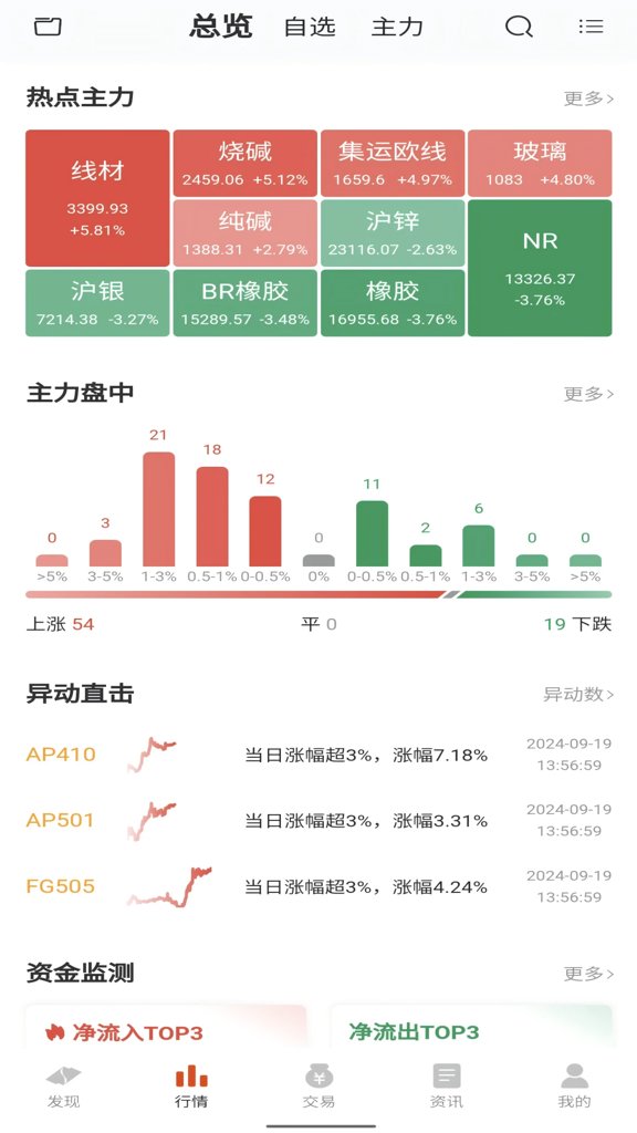 国信期货尊享版(2)