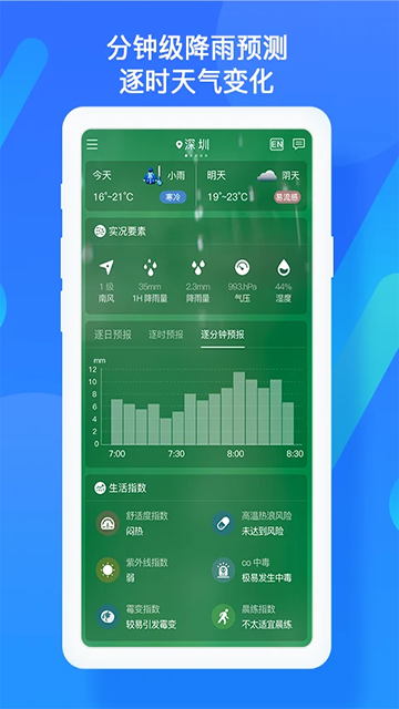 深圳天气手机版(2)