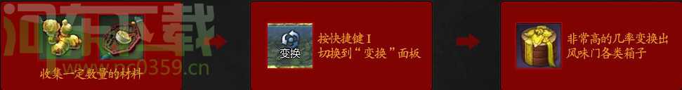 剑灵风味门大使获得方法和奖励内容 采集制作系列活动