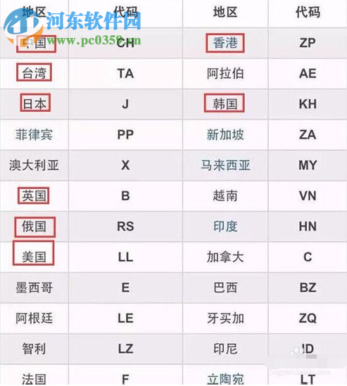 如何查看iPhone6s产地,查看iPhone6s产地的方法