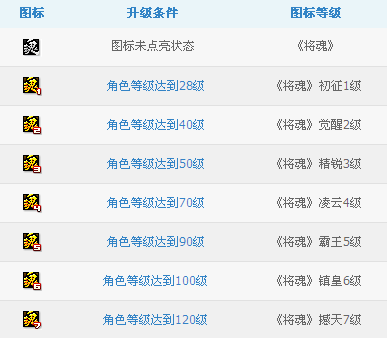 qq将魂图标怎么点亮 点亮qq将魂图标的图文教程