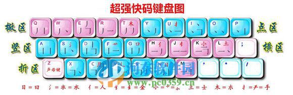 超强快码输入法编码输入规则大全