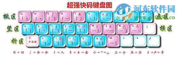 超强快码输入法进阶输入方法