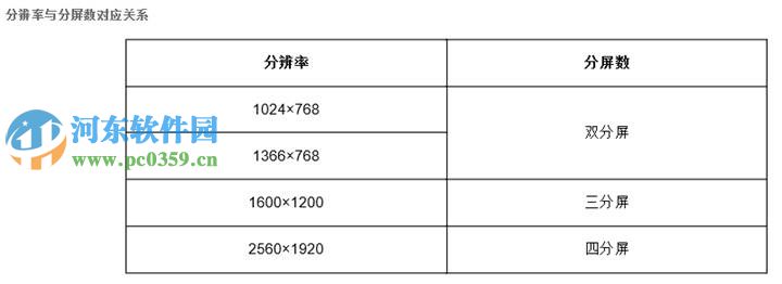 win8.1怎么开启多任务分屏功能?win8/8.1开启多任务分屏功能的方法