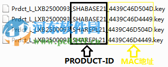Linux系统下注册SureHA软件的方法