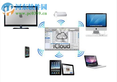 同一个id共享照片的方法