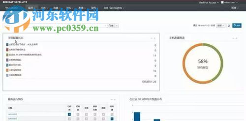 使用Satellite管理RHEL补丁的方法