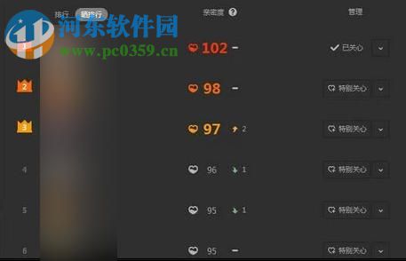 怎么把和QQ好友的亲密度增到100?
