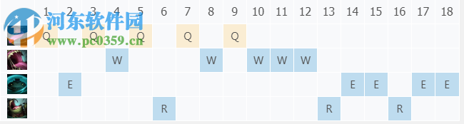 英雄联盟S9河流之王怎么加点 英雄联盟河流之王加点攻略