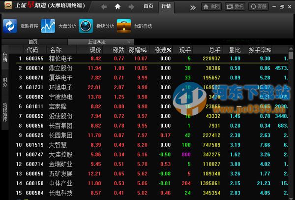 上证早知道增强版 4.2.0 官方版
