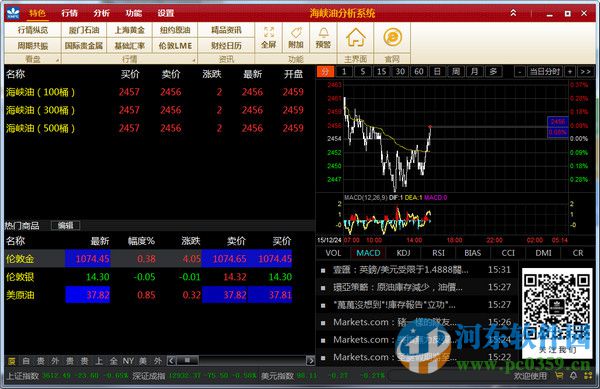海峡油行情分析系统 5.0.5.0 官方版