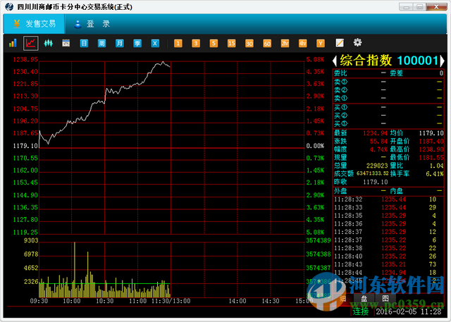 四川川商邮币卡分中心交易系统 5.1.2.0 官方版
