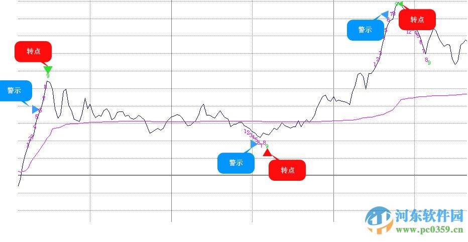 交易师软件 2.0.6 经典版