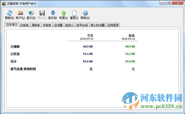 SoftPerfect NetWorx (带宽流量监测) 7.1.0 绿色多国语言版