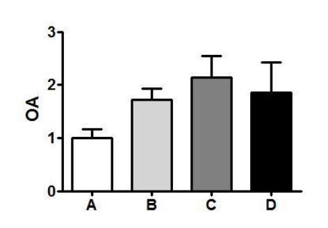 graphpad prism6 (医学绘图软件) 破解版