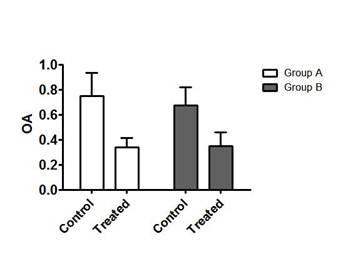 graphpad prism6 (医学绘图软件) 破解版