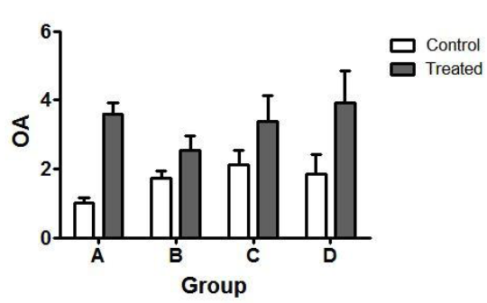 graphpad prism6 (医学绘图软件) 破解版
