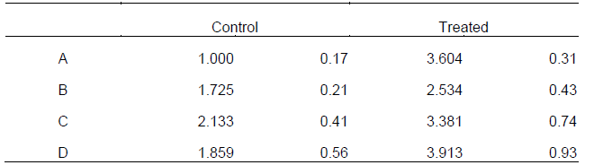 graphpad prism6 (医学绘图软件) 破解版