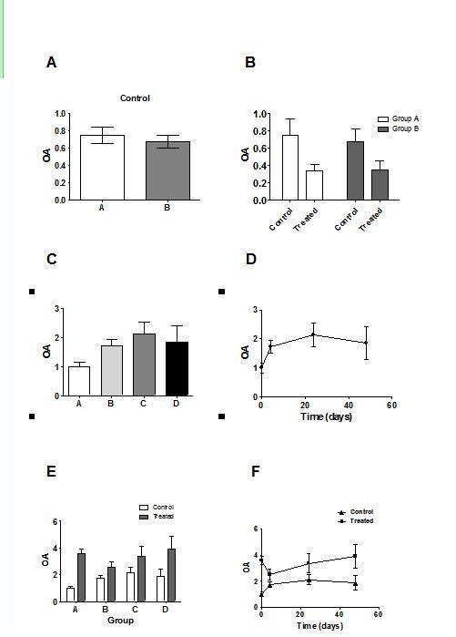 graphpad prism6 (医学绘图软件) 破解版