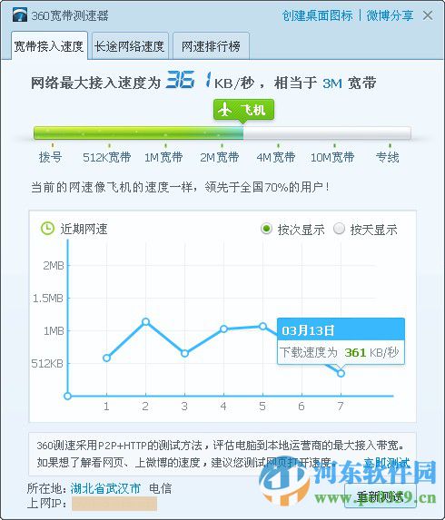 360宽带测速器独立版 9.7 绿色版