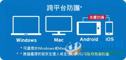 Pc-Cillin云安全软件 12.00 全功能版
