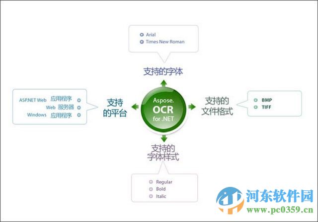 aspose.ocr下载 3.6.0 特别版