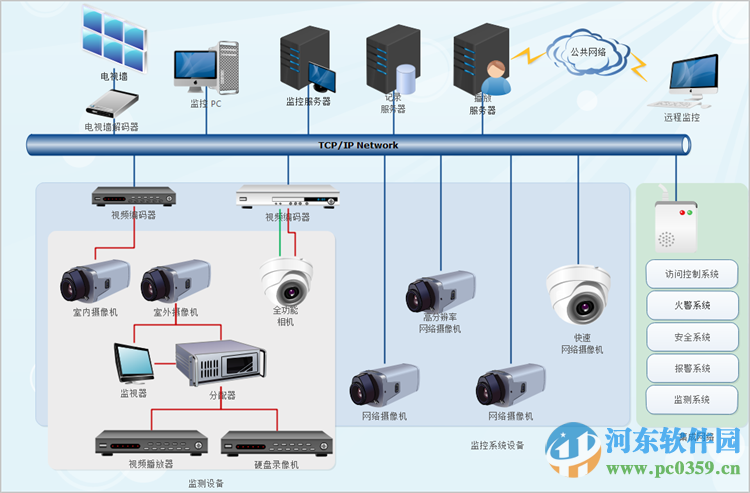 亿图网络图绘制软件 8.7.4 官方版