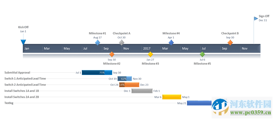 ppt时间轴插件(Office Timeline)下载 3.62.00.00 免费版