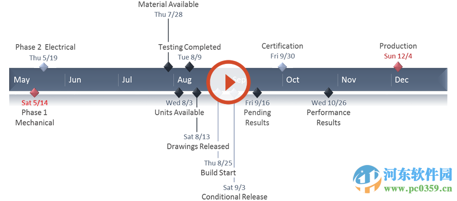 ppt时间轴插件(Office Timeline)下载 3.62.00.00 免费版
