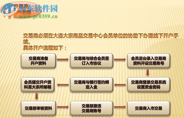 大连大宗商品交易中心实盘软件 2.0 最新客户版