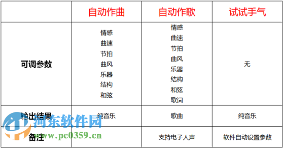 悠悠虚拟乐队免费版(附使用教程)下载 1.8 官方版
