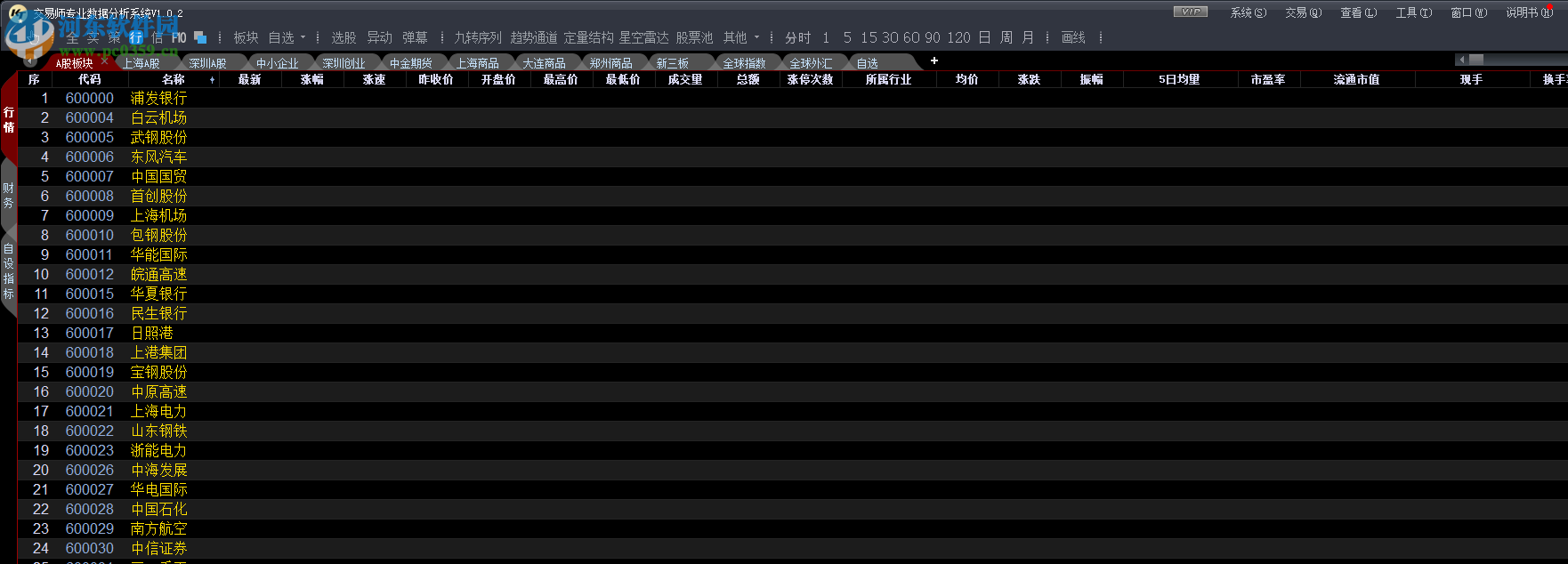 交易师专业数据分析系统下载 3.0.7 官方版