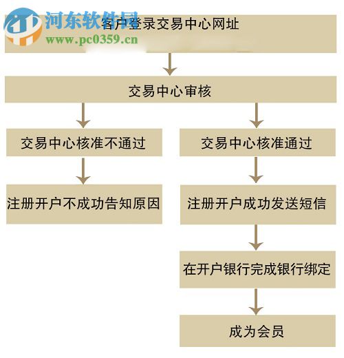 黄河商品交易客户端(行情分析)下载 99.0.0.51 官方版